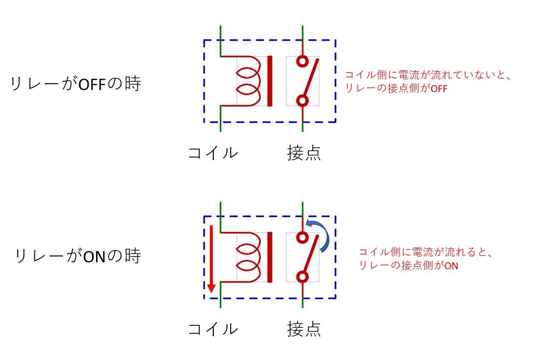 車載リレーの基礎知識 /